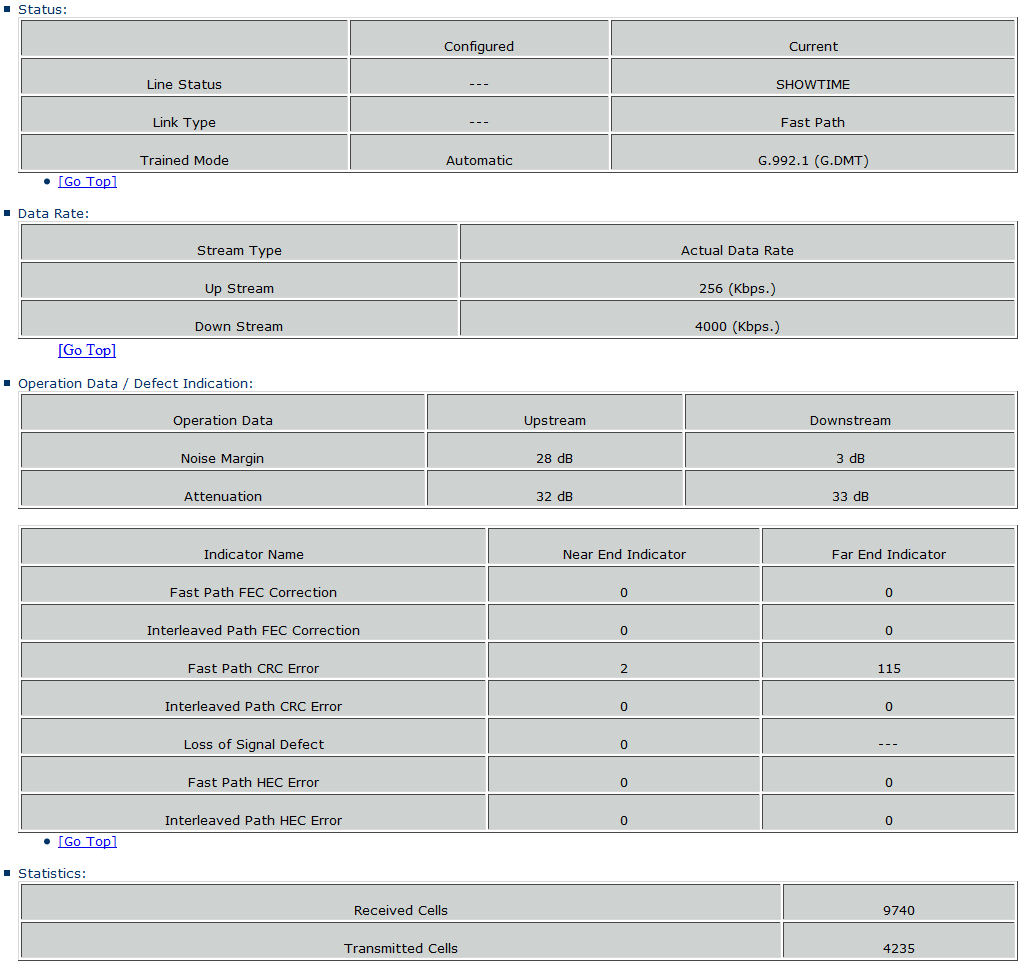 http://www.walcome.net/hfr/stats.png